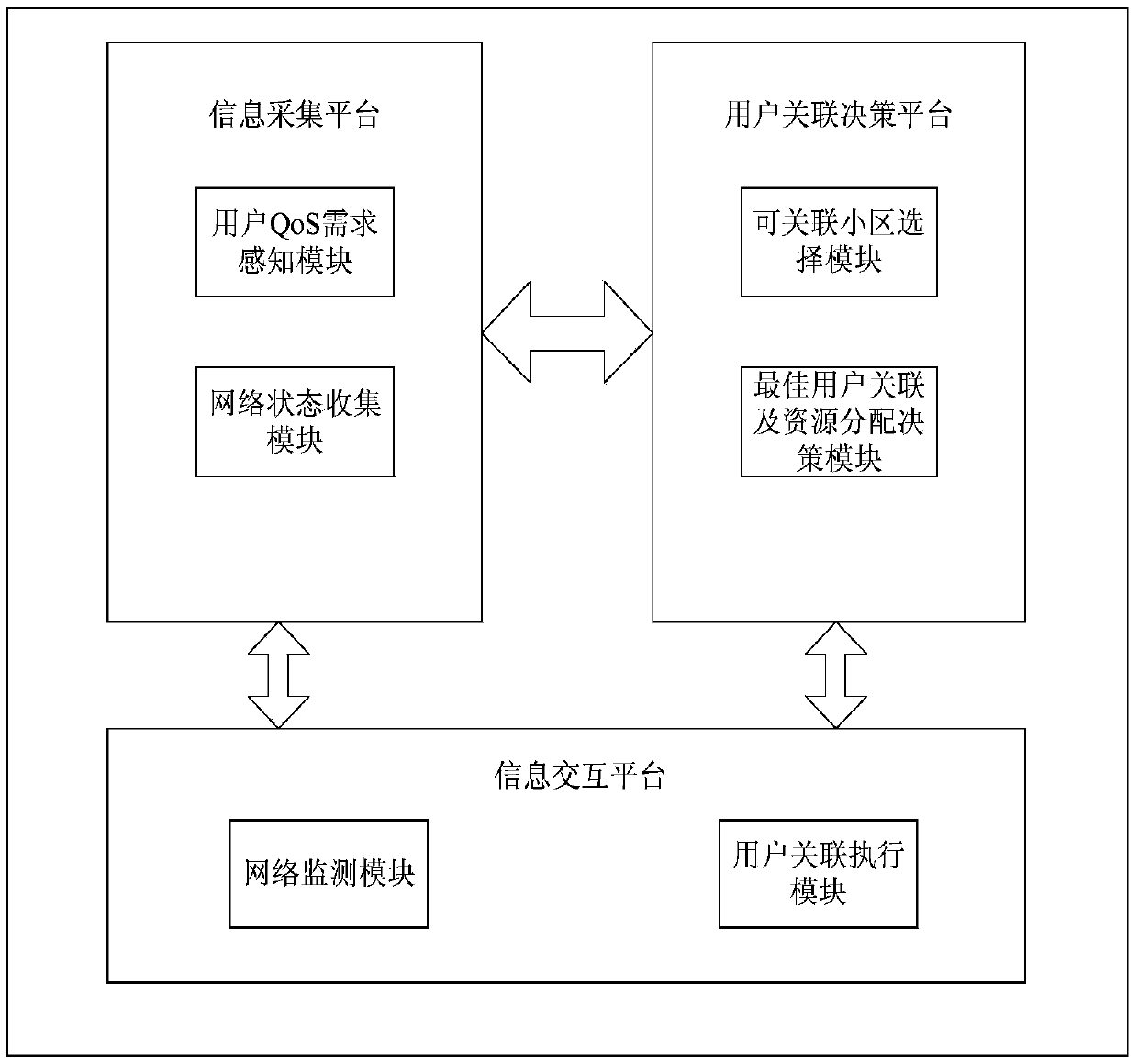 Honeycomb heterogeneous network user association and resource allocation method and device