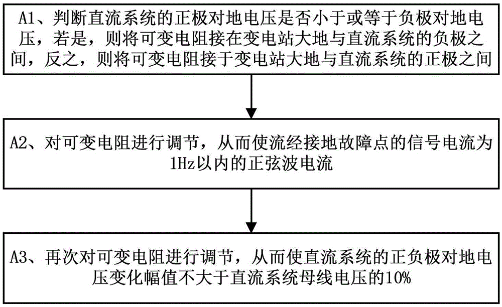 Method and device for finding ground fault in non-injection DC system