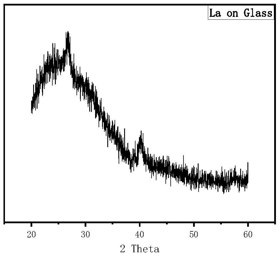 Lead zirconate titanate film for next-generation high-speed communication and preparation method and application thereof