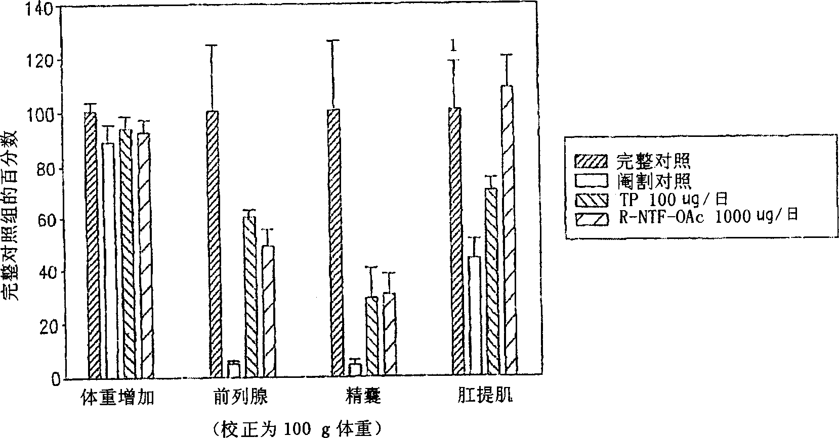 Selective androgen receptor modulators and methods of use thereof