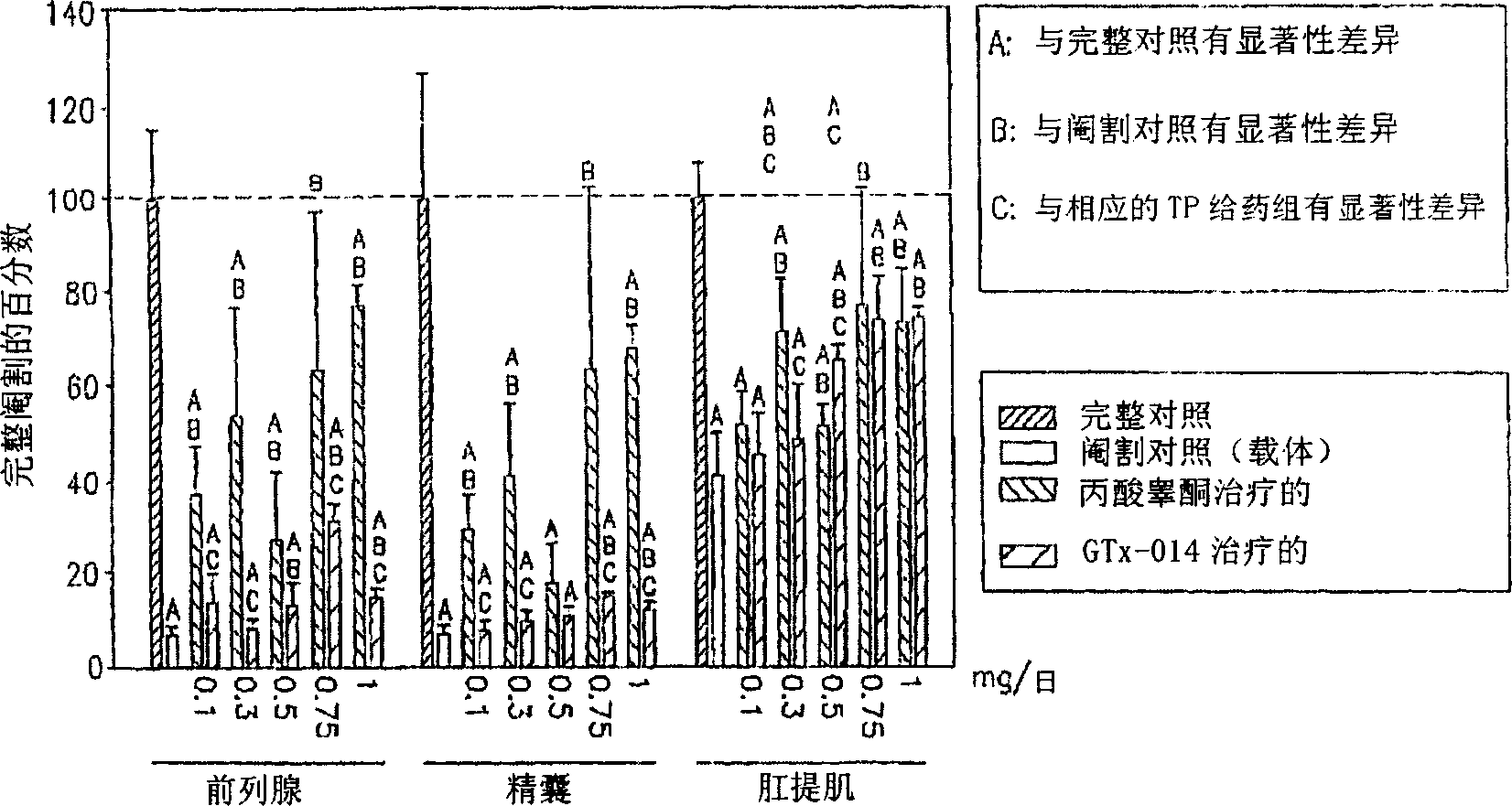 Selective androgen receptor modulators and methods of use thereof