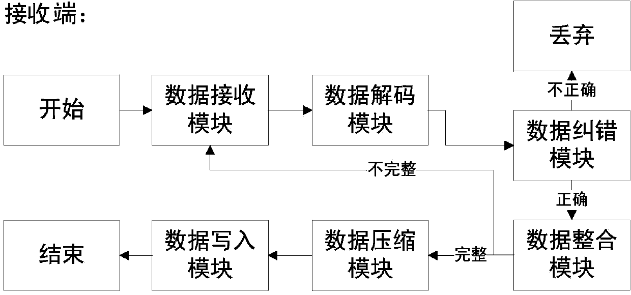 Data transmission system based on color dynamic image