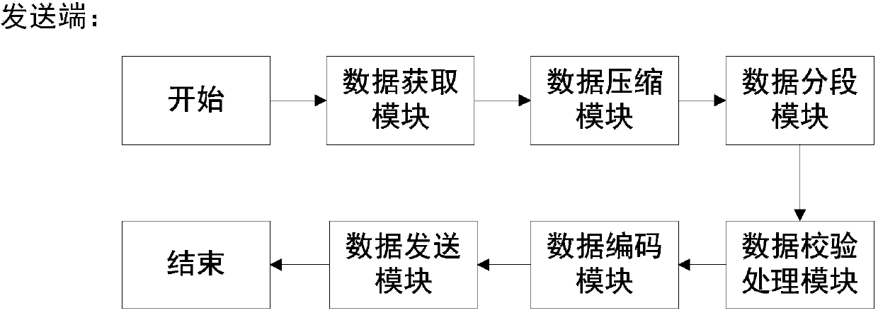 Data transmission system based on color dynamic image