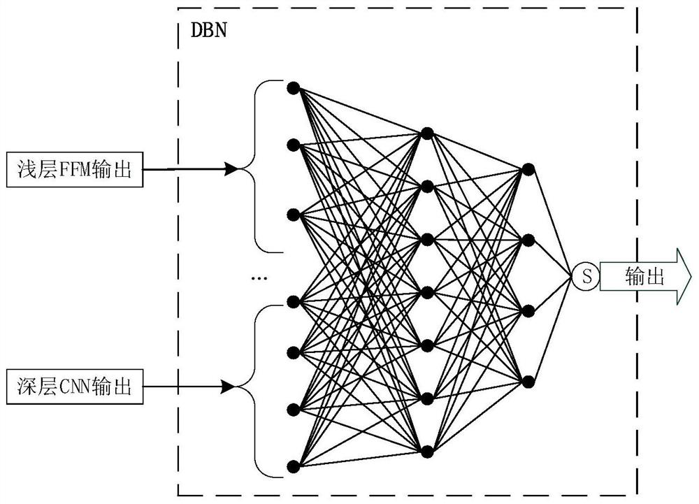 Click rate estimation method based on deep learning and information fusion