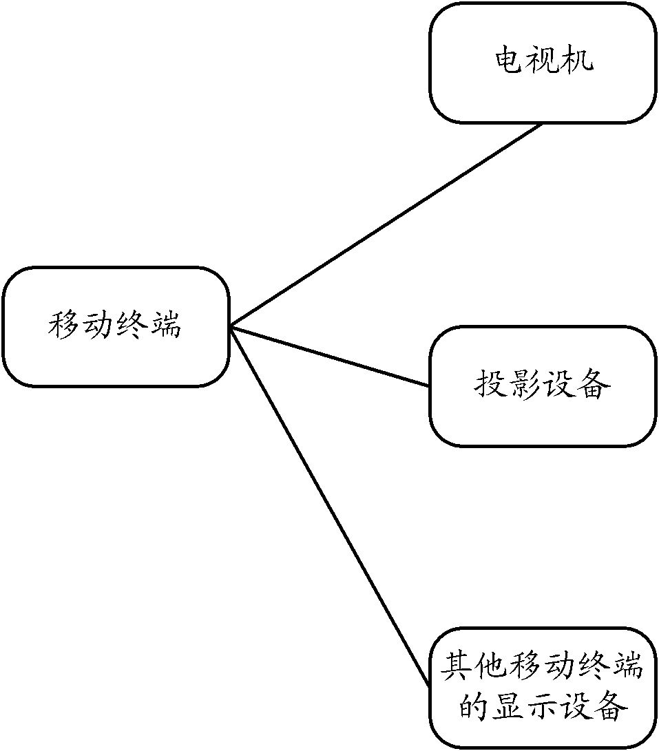 Method and device for controlling power consumption of mobile terminal