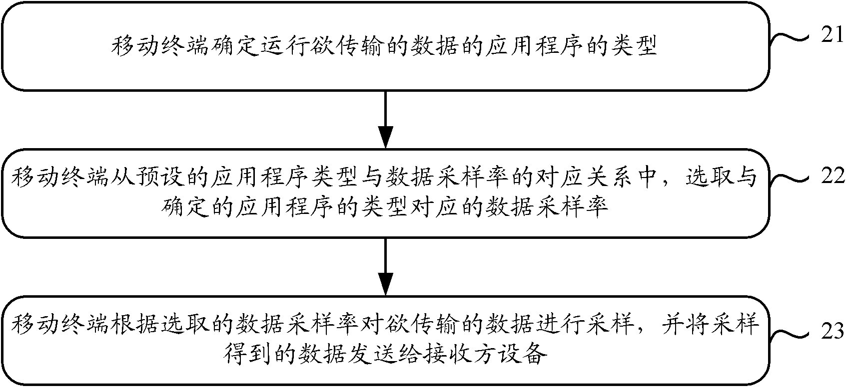 Method and device for controlling power consumption of mobile terminal