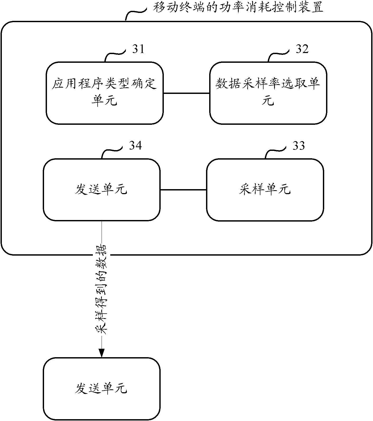 Method and device for controlling power consumption of mobile terminal