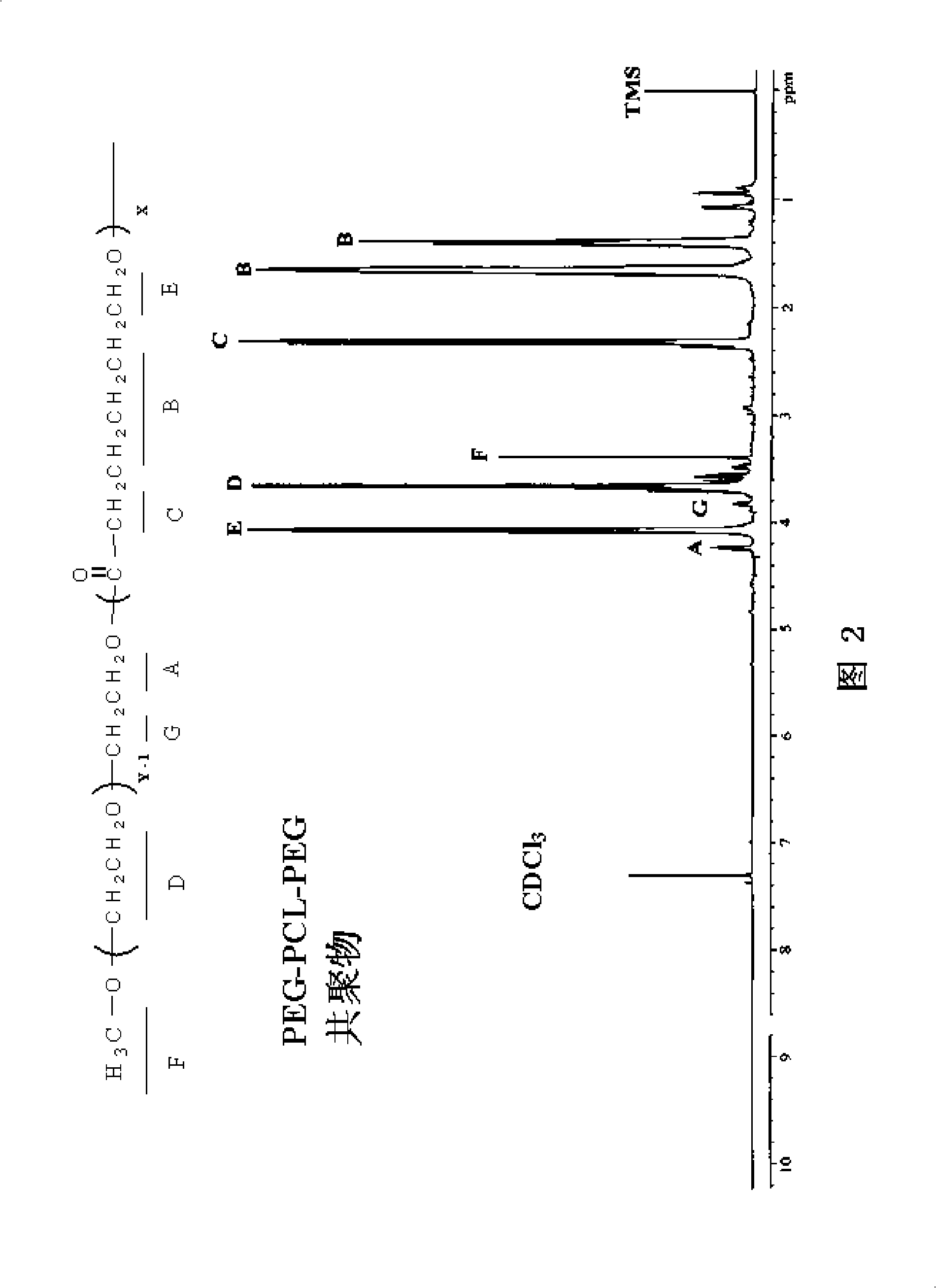 Thermo-sensitive tri-block copolymer having sol-gel conversion characteristic and preparation thereof