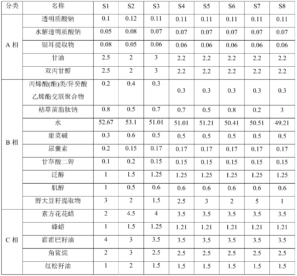 Emulsifying system and application, active composition and application, cosmetic and preparation method