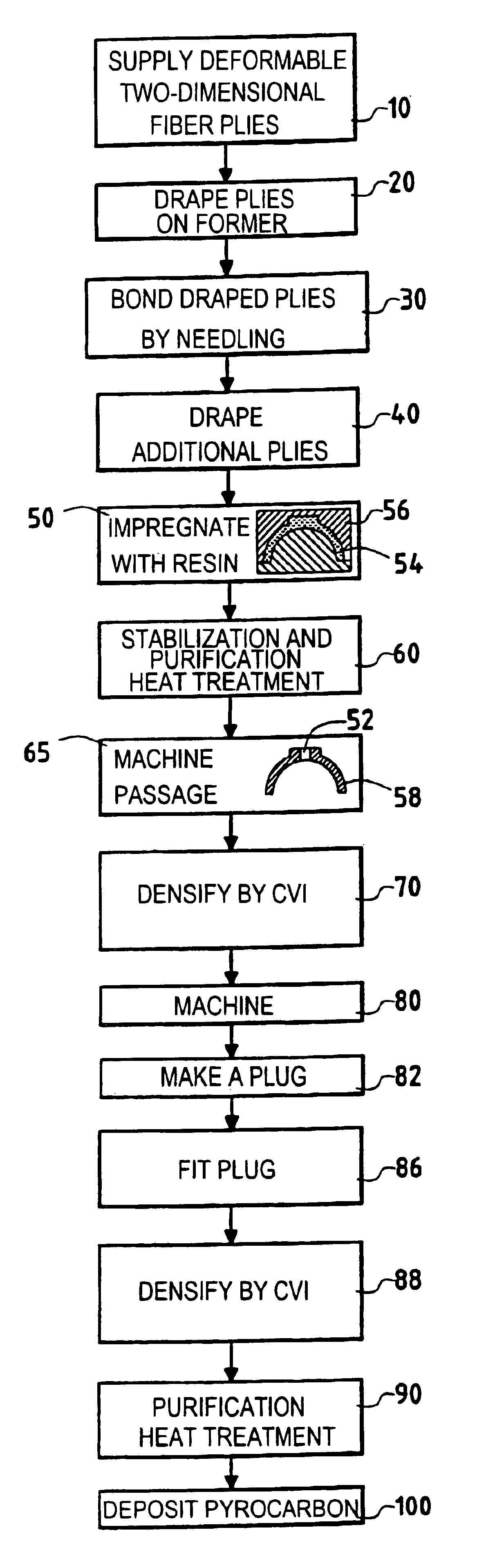 Method for making a bowl in thermostructural composite material