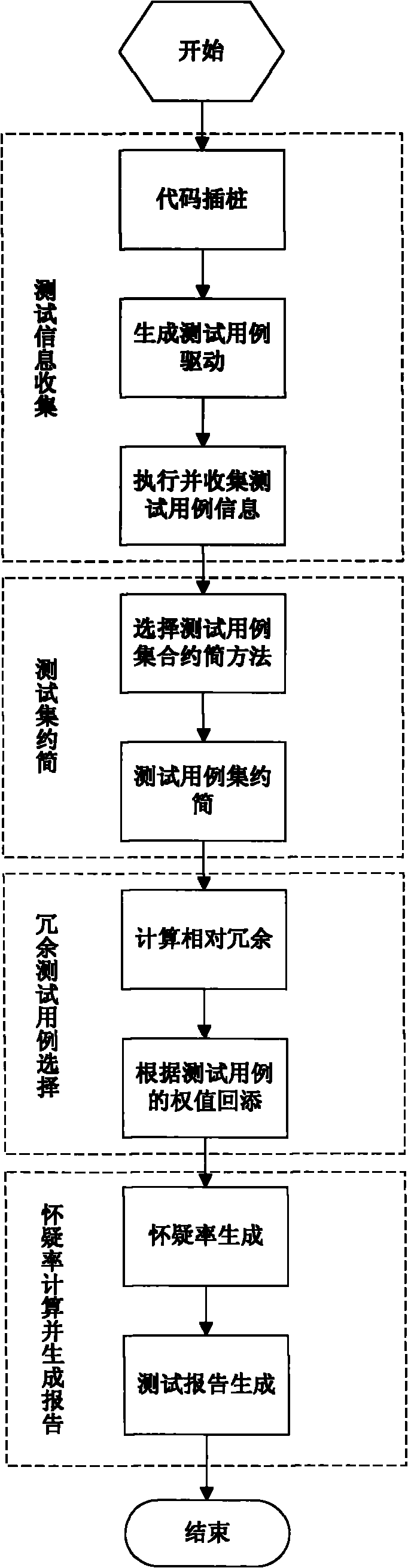 Software defect positioning method based on relative redundant test set reduction