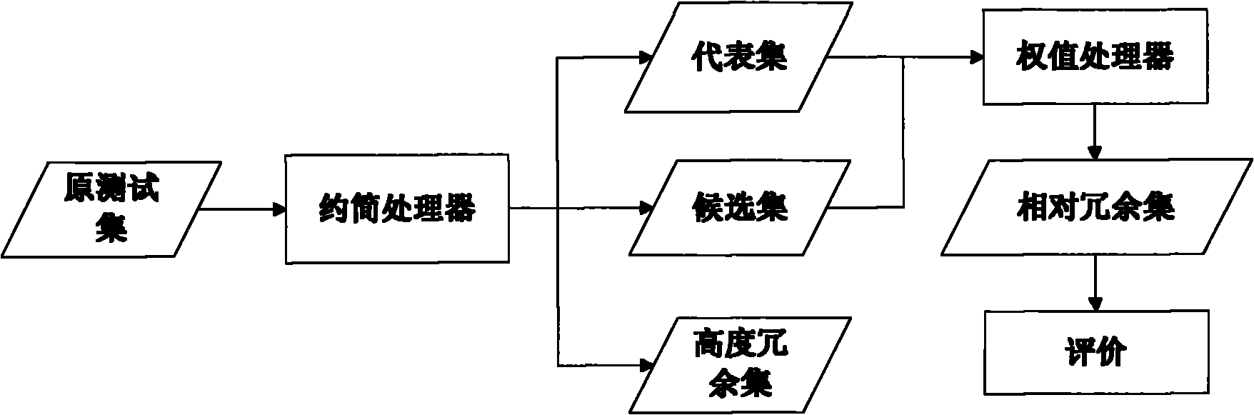 Software defect positioning method based on relative redundant test set reduction