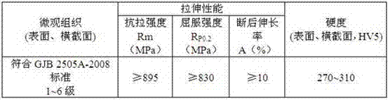 Preparation method of TC4 titanium alloy plate material for 3C products