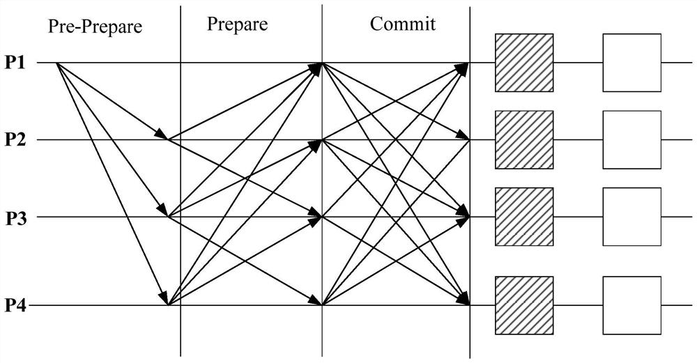 Transaction processing method of block chain, block chain node and electronic equipment