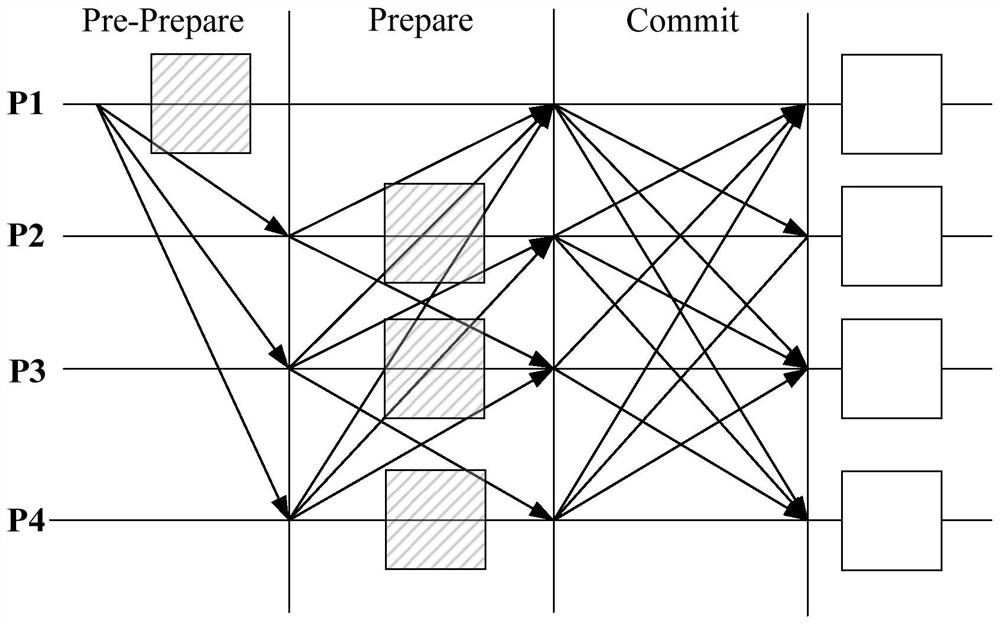 Transaction processing method of block chain, block chain node and electronic equipment