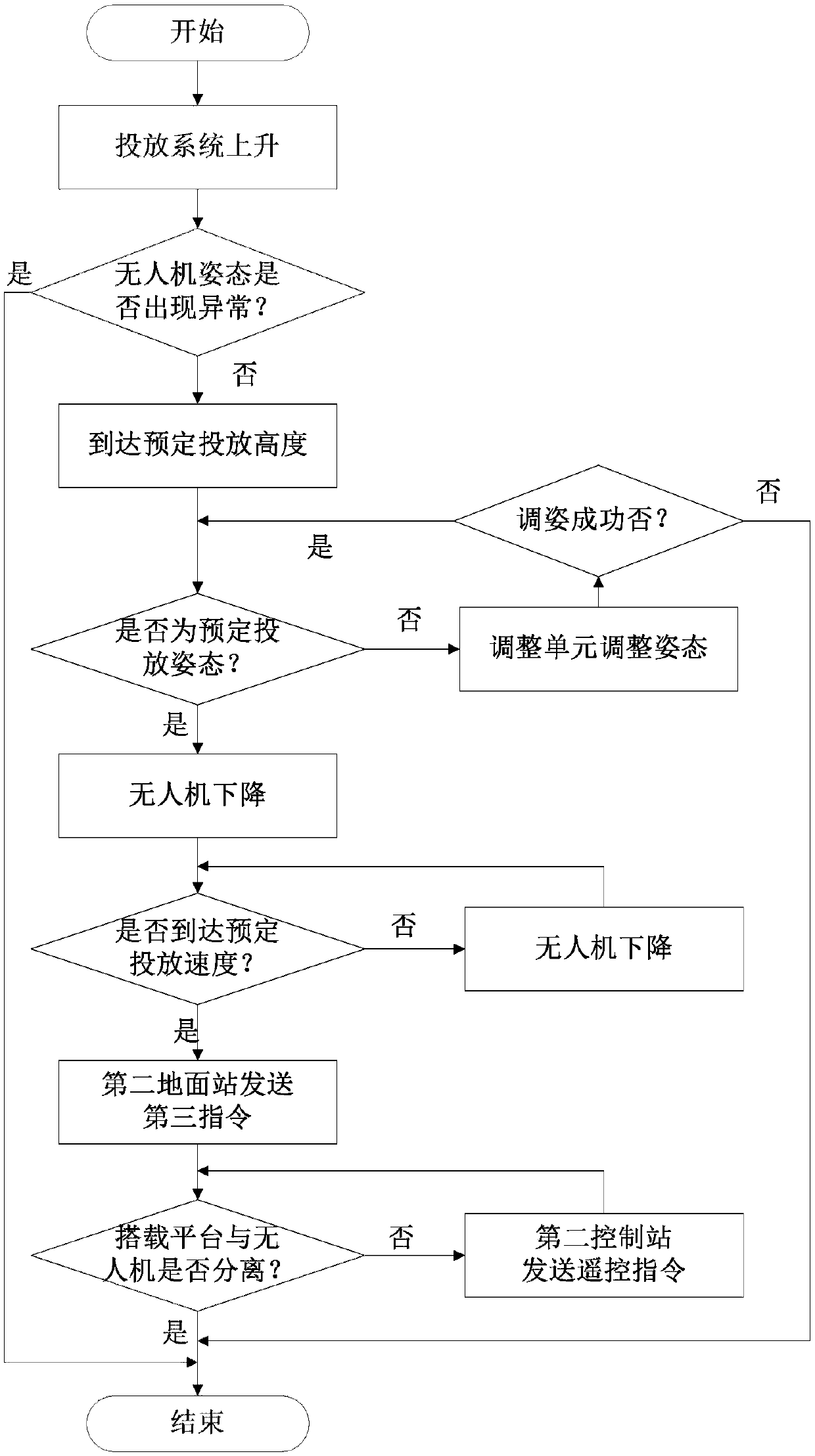 Launching system of unmanned aerial vehicle