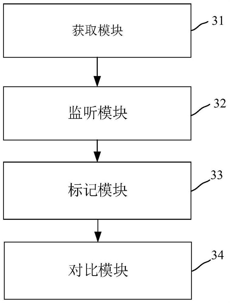 Method and device for checking application vulnerabilities, electronic equipment and storage medium