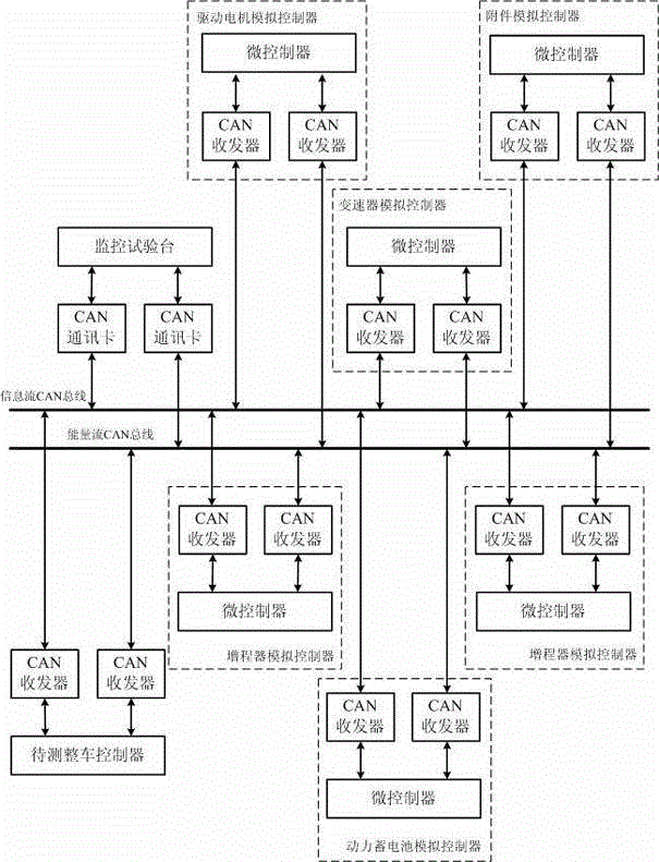 Hardware-in-loop experimental system for an entire electric vehicle controller