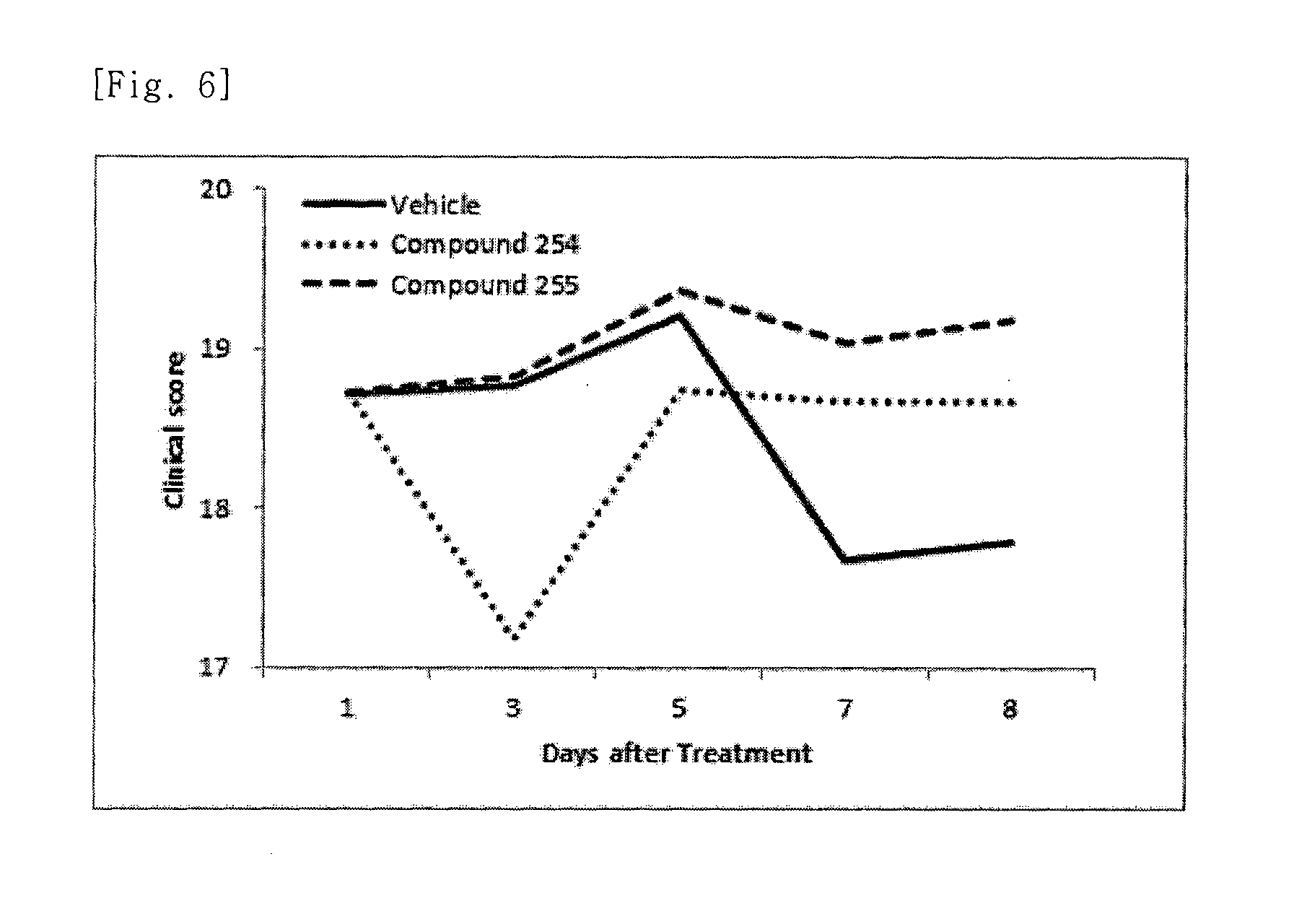 Novel compounds for selective histone deacetylase inhibitors, and pharmaceutical composition comprising the same