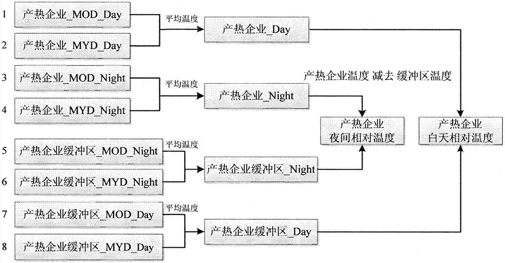 Land surface temperature data-based method for monitoring production intensity of heat production enterprise