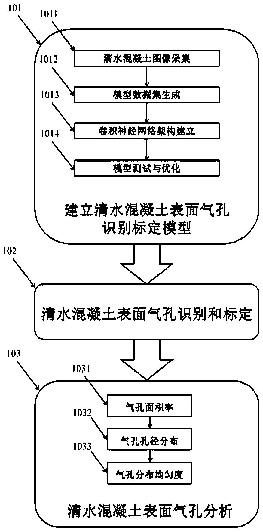 Fair-faced concrete surface pore analysis method based on convolutional neural network