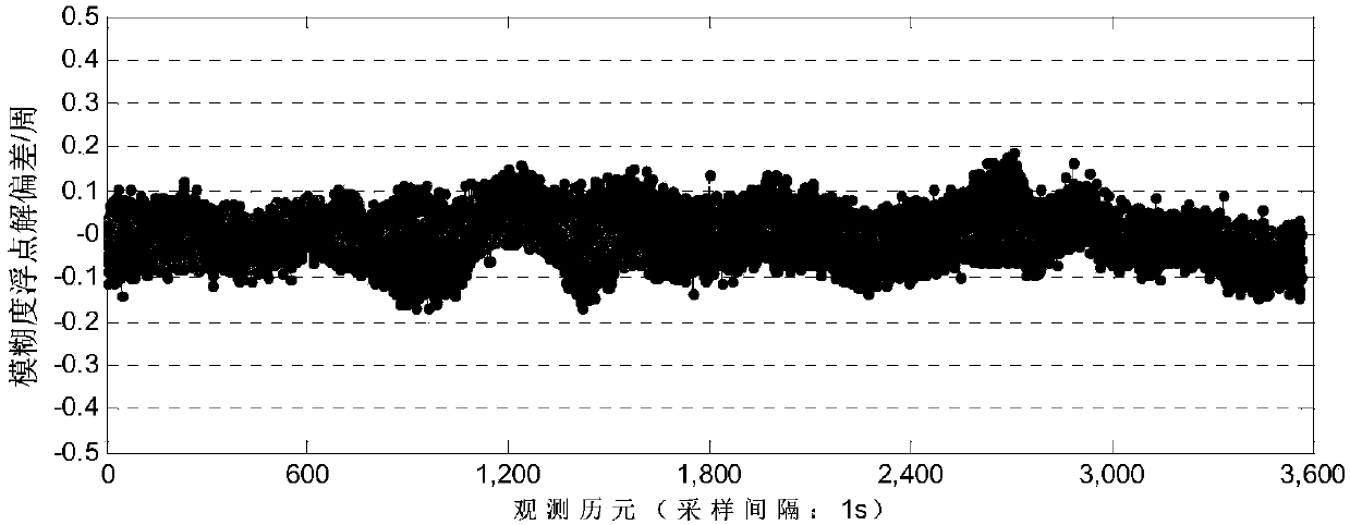 A wide-lane ambiguity resolution method based on fusion of bds and gps observation information