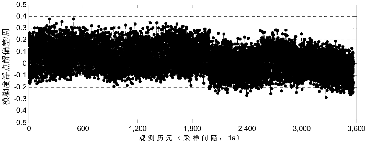 A wide-lane ambiguity resolution method based on fusion of bds and gps observation information