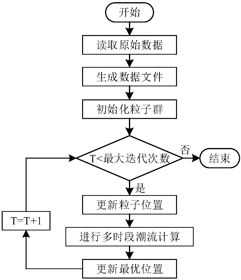 Method and system for adjusting difference adjustment coefficient of direct current-containing power grid generator