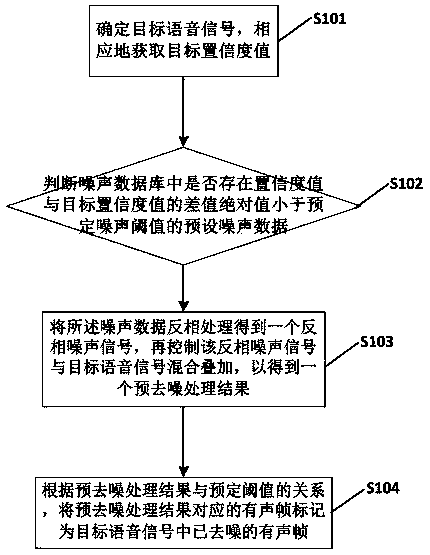 Speech denoising method and chip based on cleaning robot