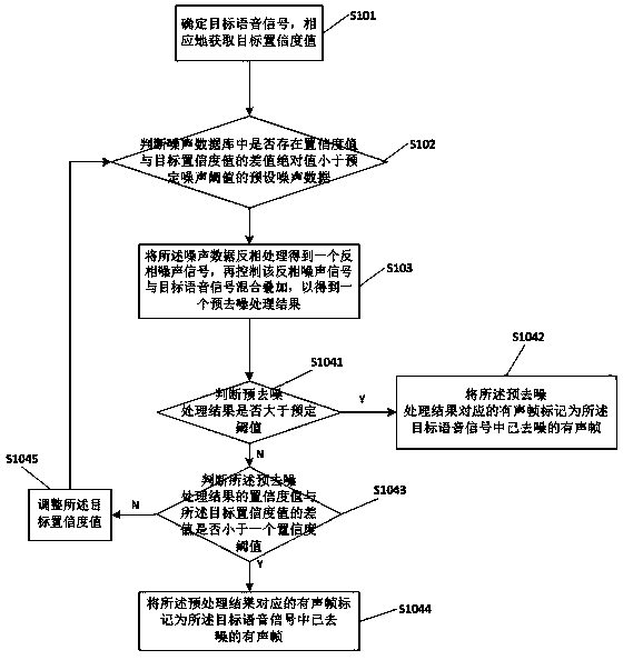 Speech denoising method and chip based on cleaning robot