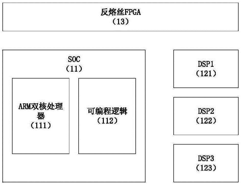 Aerospace computer