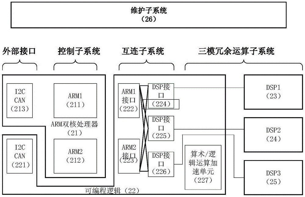 Aerospace computer