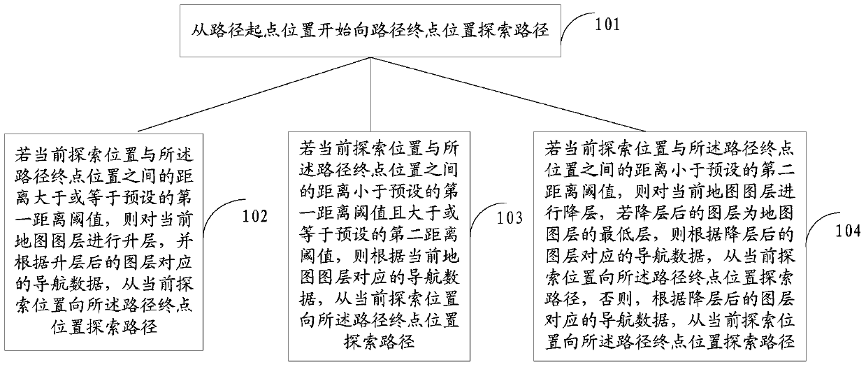 A path planning method and device