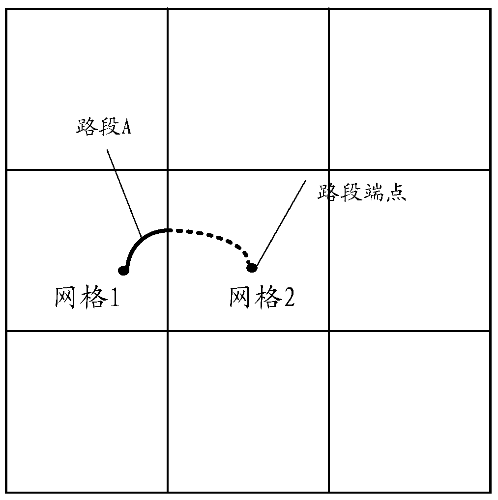 A path planning method and device