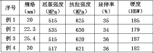 Continuous casting billet formed A387Gr11C12 steel plate and production method thereof