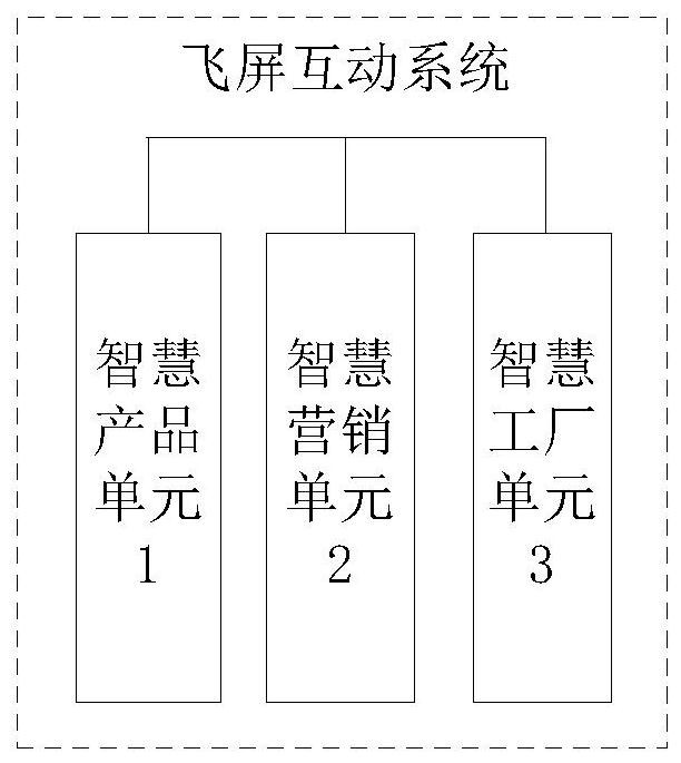 Flying screen interaction system