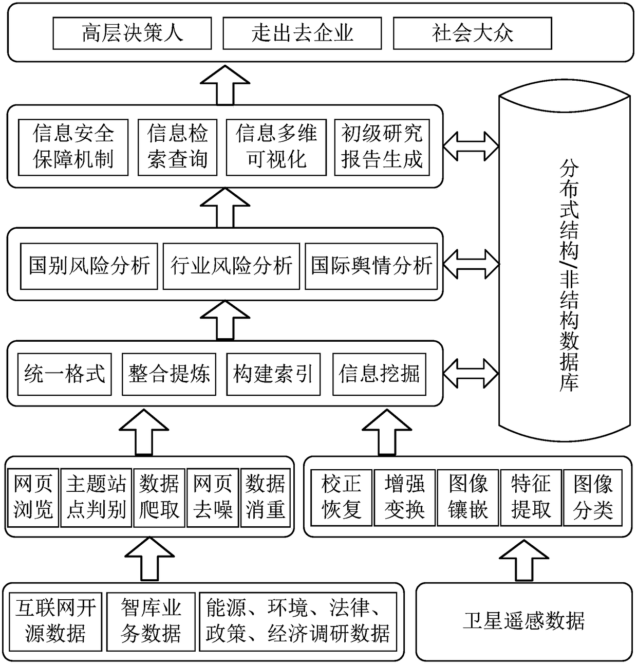 International capacity cooperation risk assessment and decision service system based on big data