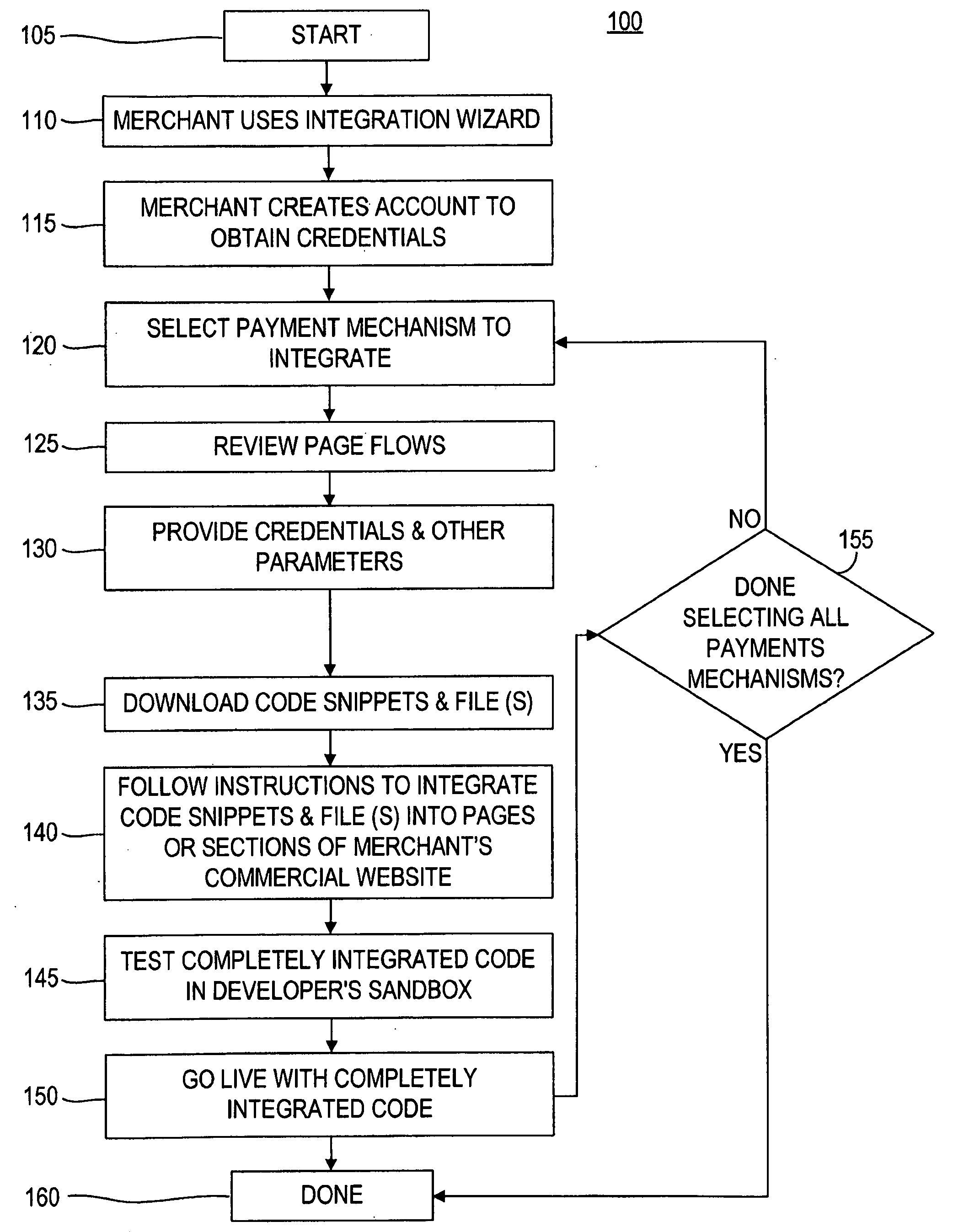 Payment Mechanism Integration Wizard