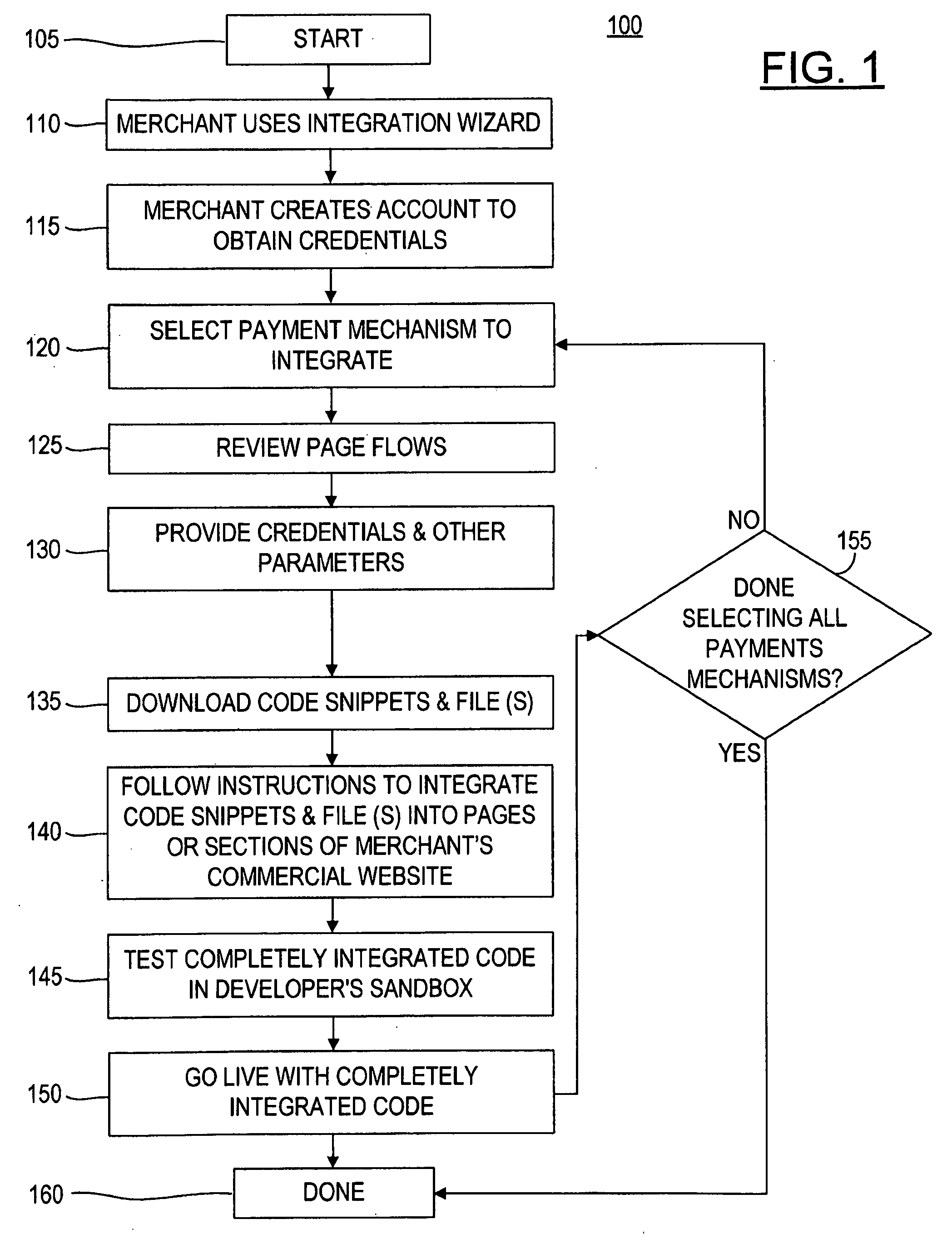 Payment Mechanism Integration Wizard