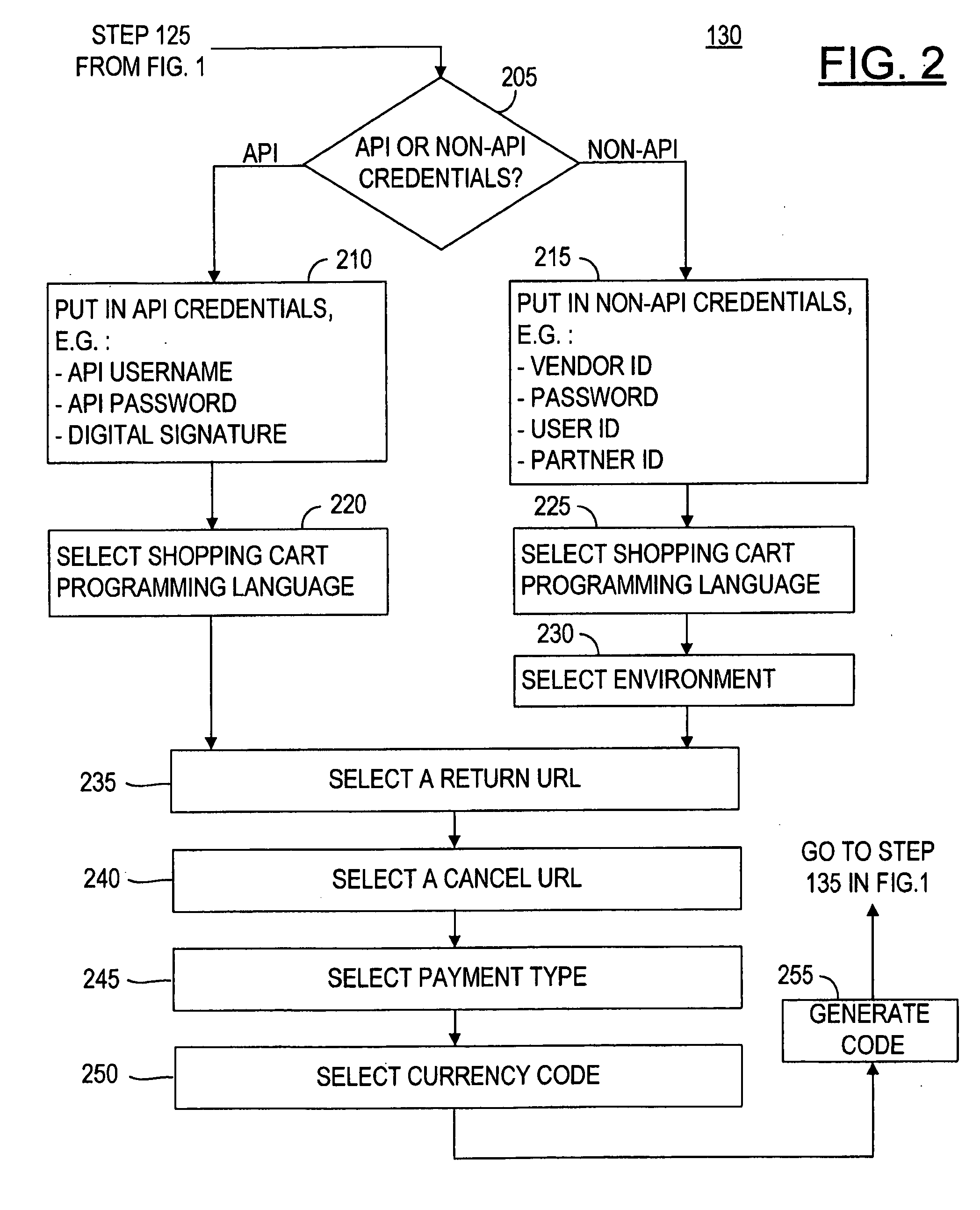 Payment Mechanism Integration Wizard