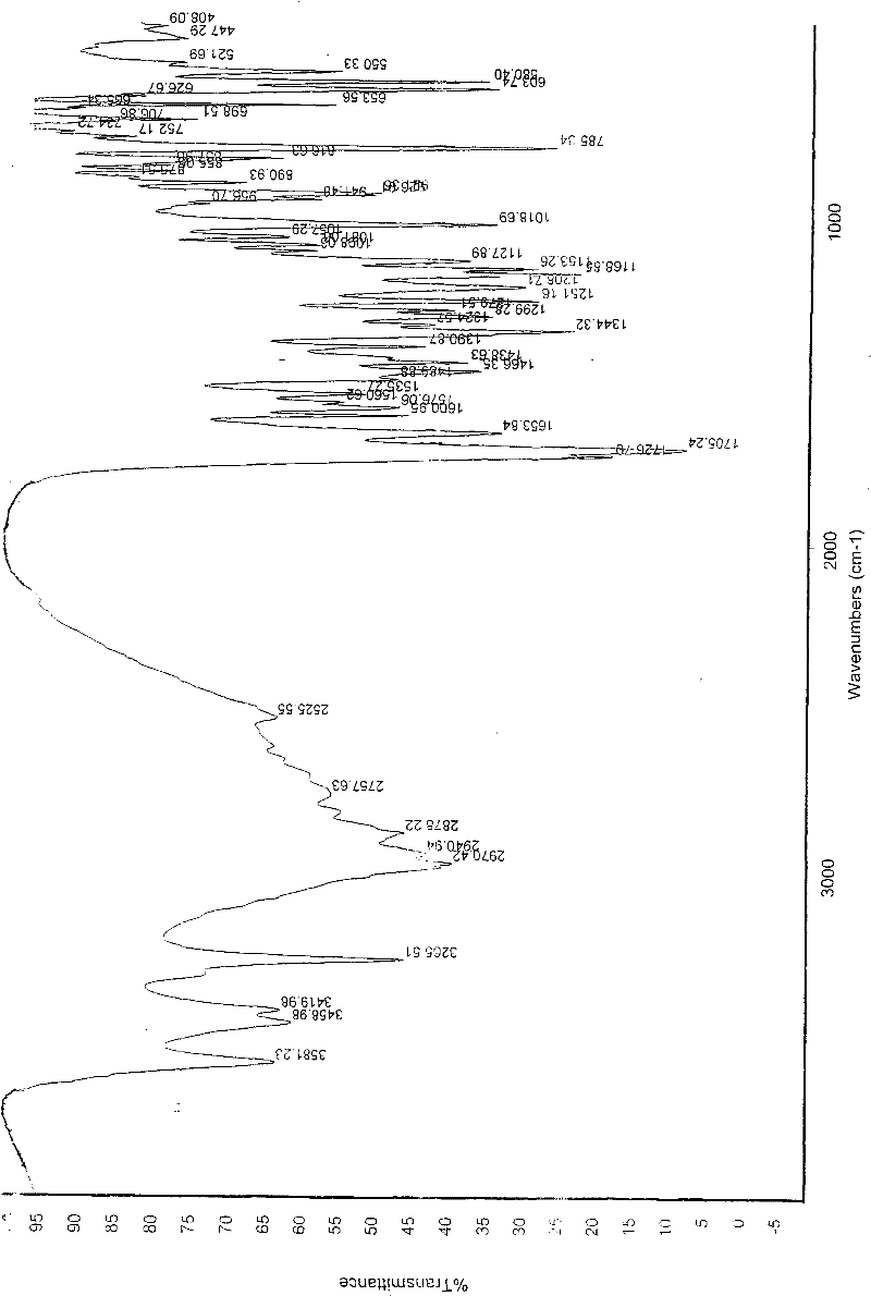 Citric acid alidenafil crystal form D and preparation method and usage thereof