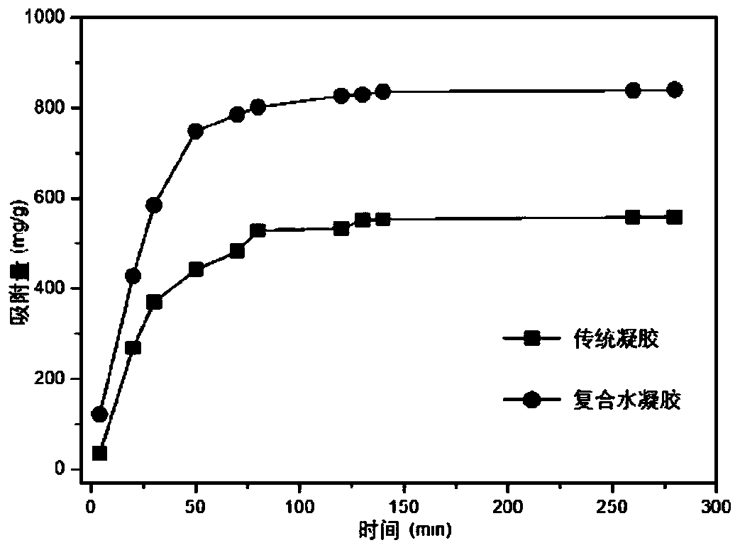 Dye-adsorbing composite hydrogel microspores and preparation method thereof