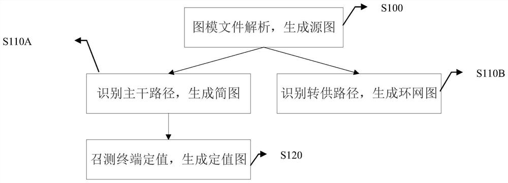 Distribution network line intelligent mapping method, device and system