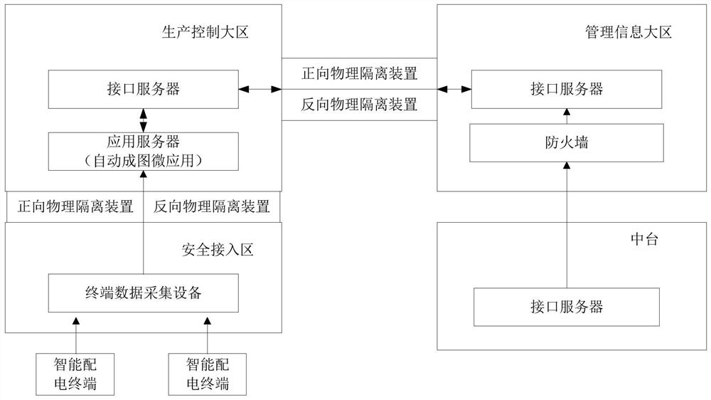 Distribution network line intelligent mapping method, device and system