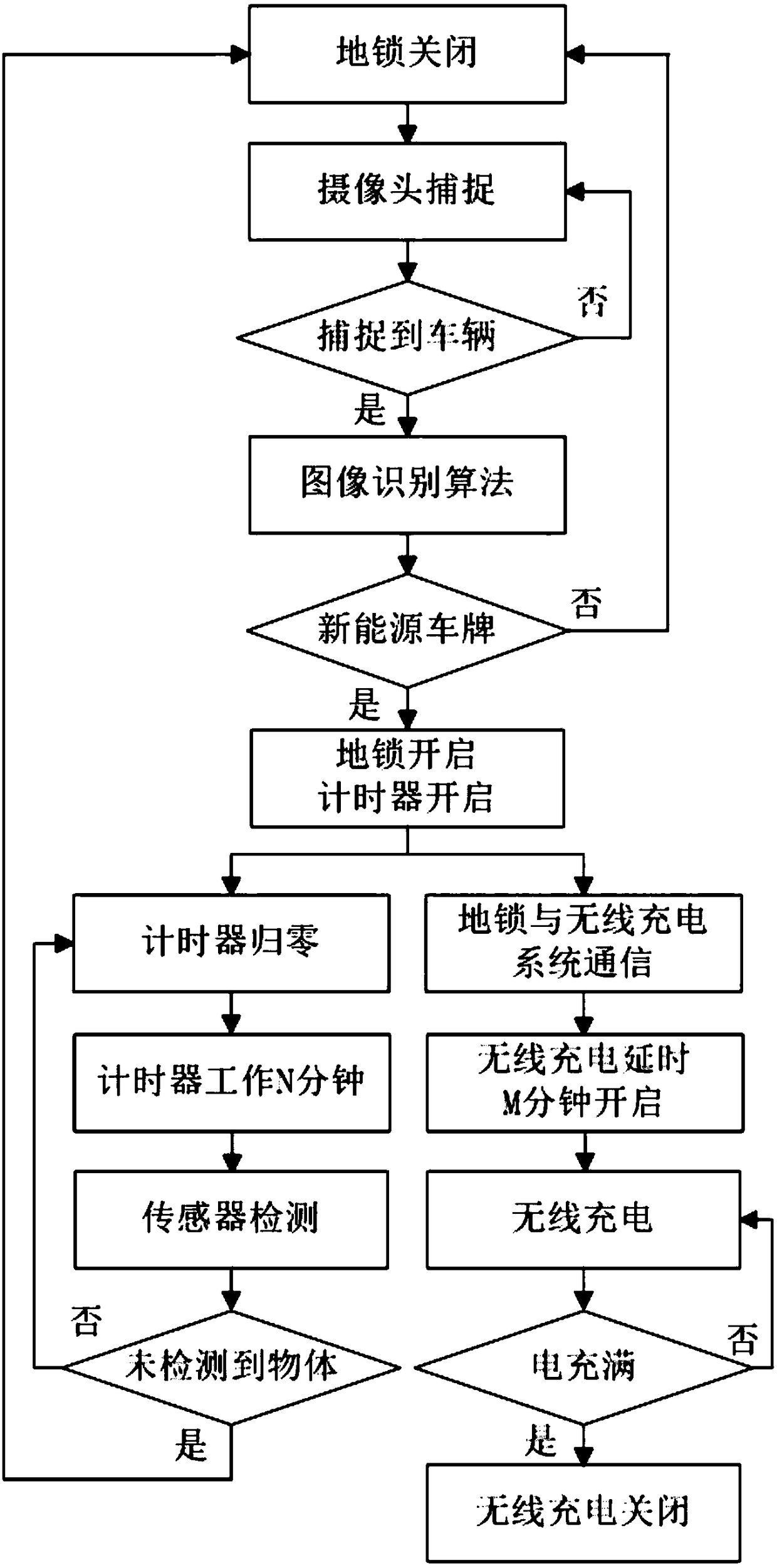 Automatic wireless charging parking space charging system and charging method thereof