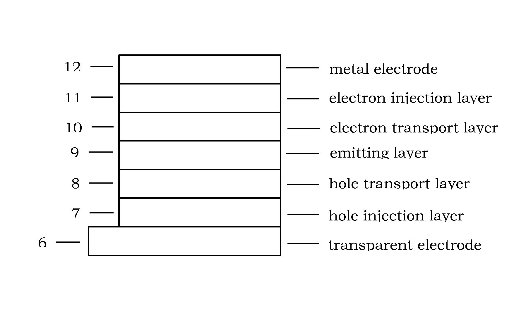 Material for organic electroluminescent device