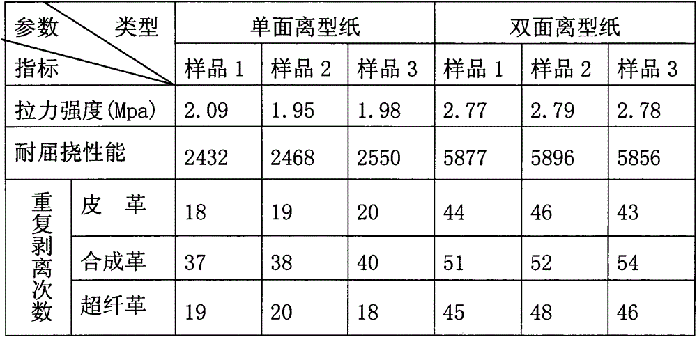 Two-sided release paper and production method thereof