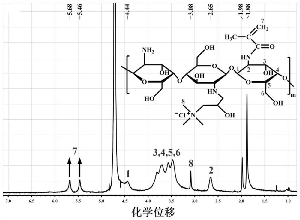 Preparation method of self-healing, excellent elastic recovery and antibacterial hydrogel dressing