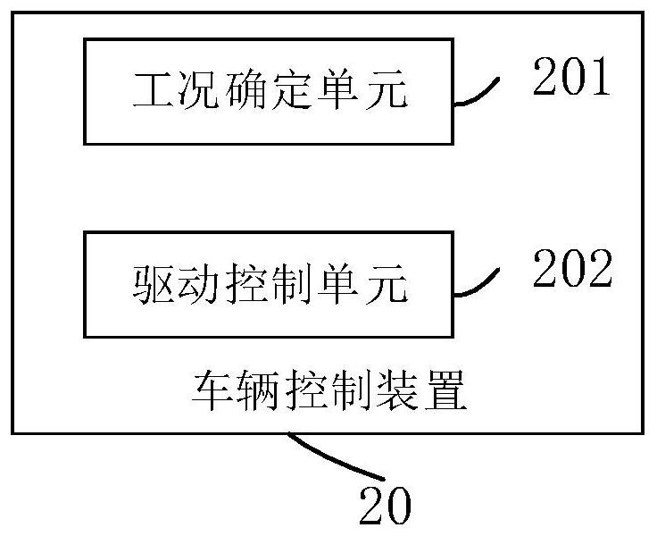 Vehicle control method and device, electronic equipment and storage medium