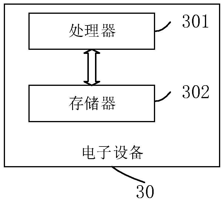 Vehicle control method and device, electronic equipment and storage medium